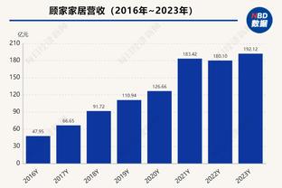 一个顶仨！鲍文本赛季英超攻入11球，多于阿森纳三叉戟总和